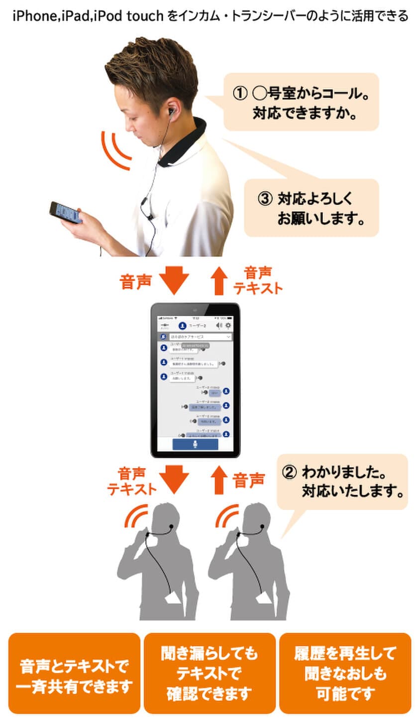 介護事業所様向けインカム「ほのぼのTALK＋＋」販売開始