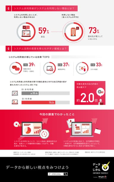 データエンパワーインフォグラフィック04