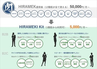 「HIRAMEKI kit」サービス提供イメージ