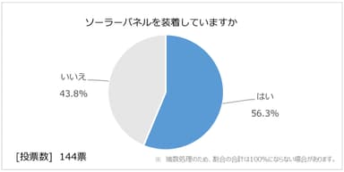 図12