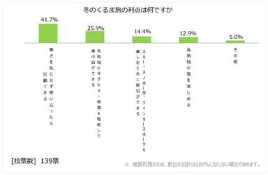 図15