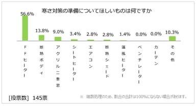 図5