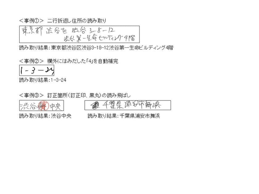 手書き帳票データ化サービス「AIよみと～る」などの提供について