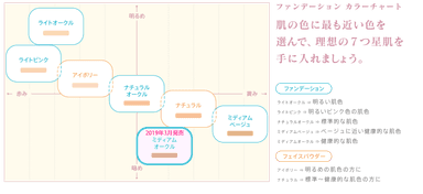 カラーチャート