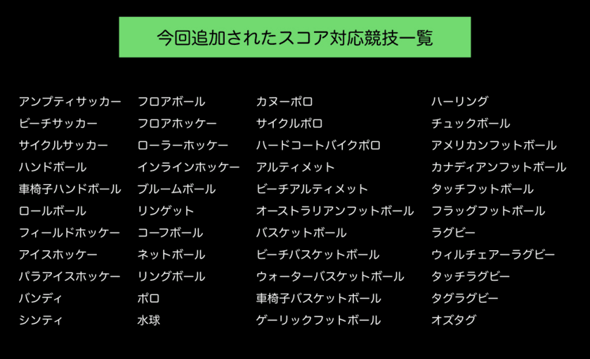 スポーツチームマネジメントツール『TeamHub』
パラスポーツを含む44種目の競技に追加対応！