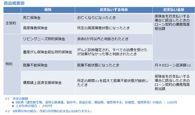 商品概要図(長野信金)