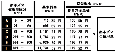 ＥＮＥＯＳ都市ガス標準プラン（TK）