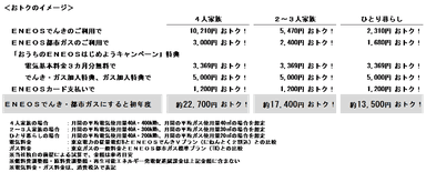 年間おトク額シミュレーション