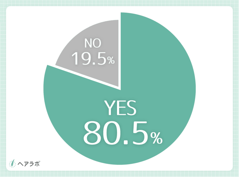 『70％以上の男女が自分の薄毛対策に後悔』
～ヘアラボ×育毛剤売り上げNo.1メーカーによる
1,139人への大規模共同調査を実施～