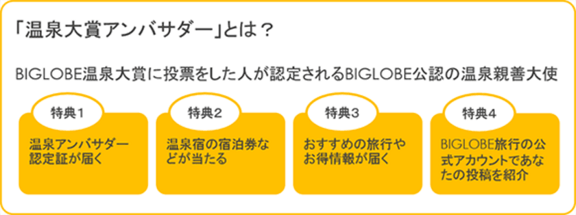 BIGLOBEが旅行を通じて北海道などの被災地や全国の
地域活性化を支援する「温泉大賞アンバサダー」企画第1弾を発表　
～温泉好きの女優や旅ライターらが
気になった温泉宿の訪問レポートを掲載～