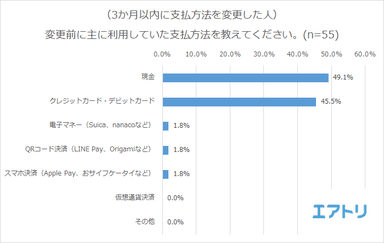 プレスリリース