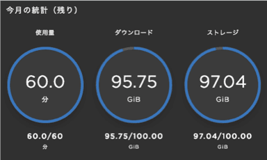 Setaria.cloud　残り使用量表示