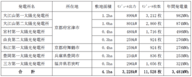 発電所一覧