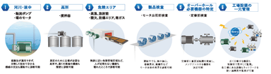 適応可能場所