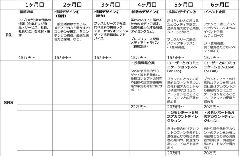 いま必要な“戦略的ＳＮＳ運用”のために
広報PRパーソンを支援するPR Supportersはブランドを育てる
ＳＮＳマーケティング支援会社「BOKURA」と業務提携　　
　　　　　