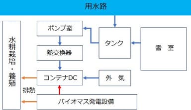 システム構成図