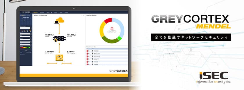 最先端の情報セキュリティ対策を支援　
NECネッツエスアイ株式会社と
MENDELに関する販売代理店契約を締結