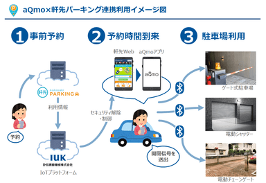 利用イメージ図