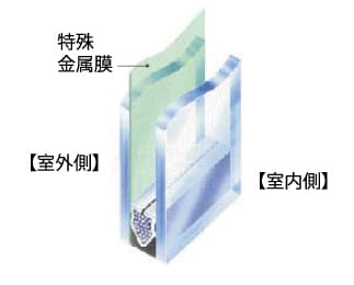 遮熱複層ガラス