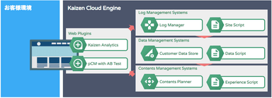 Kaizen Cloud Engine概要