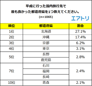 プレスリリース