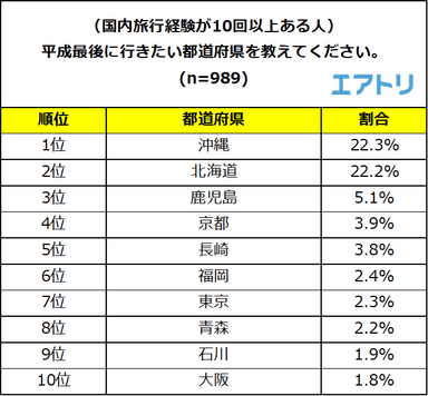 プレスリリース