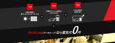 ArchLoop(アーキループ)特徴3