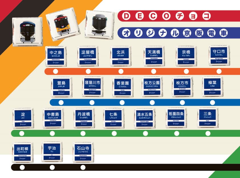 オリジナル　京阪電車駅名・車両チョコが初登場！
バレンタインチョコレートミュージアムを開設します