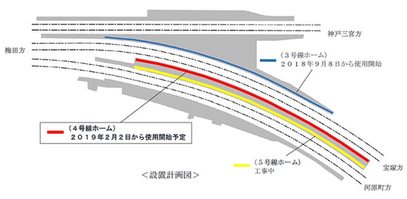 2019年2月2日（土）初発列車から、
十三(じゅうそう)駅4号線の可動式ホーム柵の使用を開始します