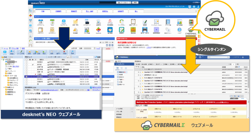 ネオジャパンとサイバーソリューションズが協業　
グループウェア「desknet's NEO」ユーザーへ
クラウドメールサービス『CYBERMAILΣ』を提供開始