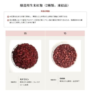 醸造用生米紅麹(2種類、凍結品)