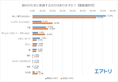 プレスリリース