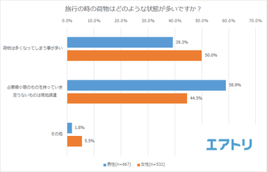 プレスリリース