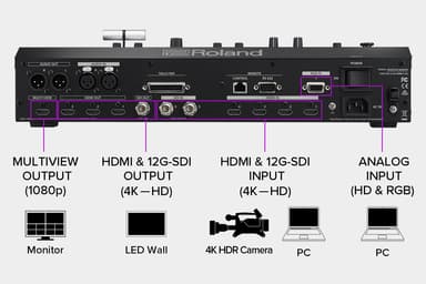 『V-600UHD』の接続イメージ