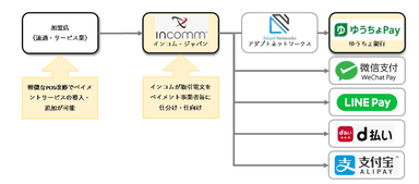 インコム・ジャパンの役割(イメージ)