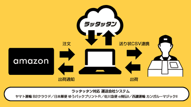 作業イメージ2