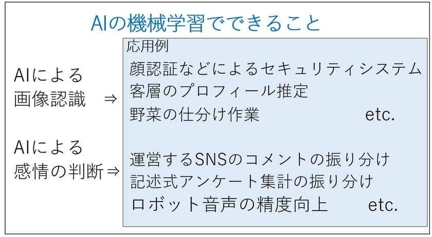 AIをビジネスに活かすプログラミング講座中級編を開講