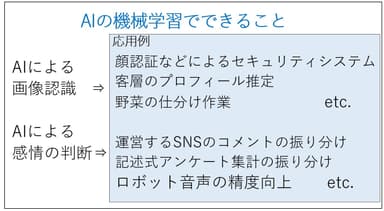 AIの機械学習でできること