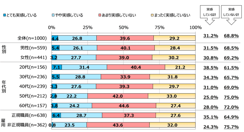 ビジネスパーソンの“今”をデータで読み解く　
第9回「ビジネスパーソン1000人調査」【働き方改革と副業編】