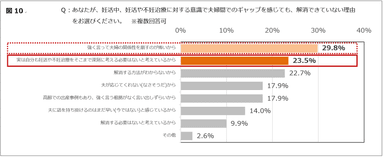 図10