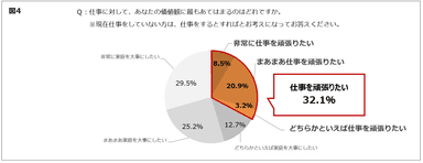 図4