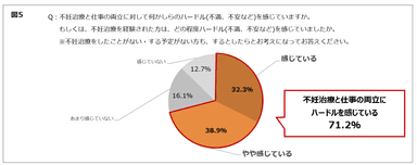 図5