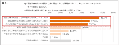 図6