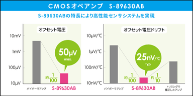 CMOSオペアンプ S-89630AB