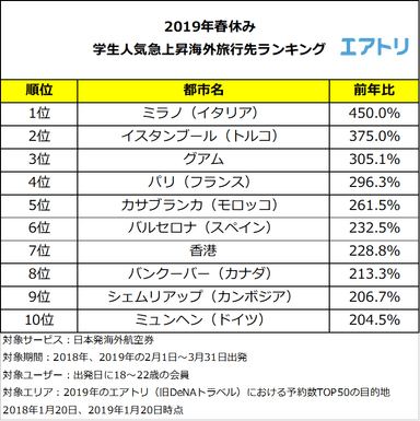 プレスリリース