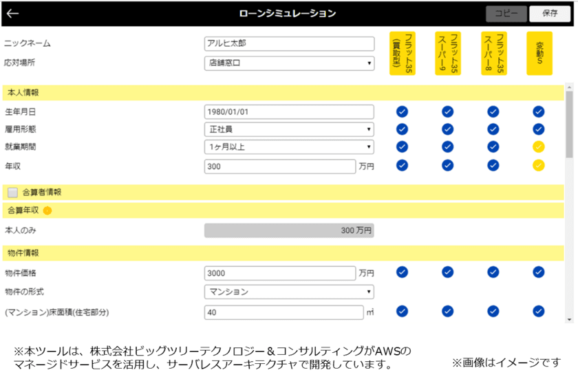 お客さまがお申し込み可能な
住宅ローン商品を自動判定し、提案をサポート　
「ARUHIタスカル」の導入を開始