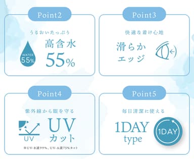 「feliamo Clear」特長2