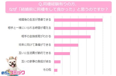 調査レポート