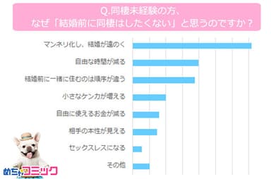 調査レポート