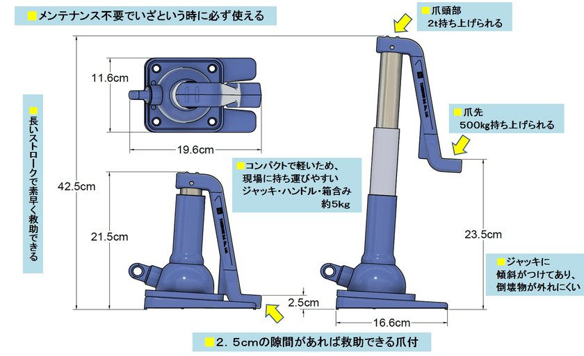 地震などの災害救助用ジャッキ「STOレスキュージャッキ」が
名古屋産業振興公社理事長賞を受賞